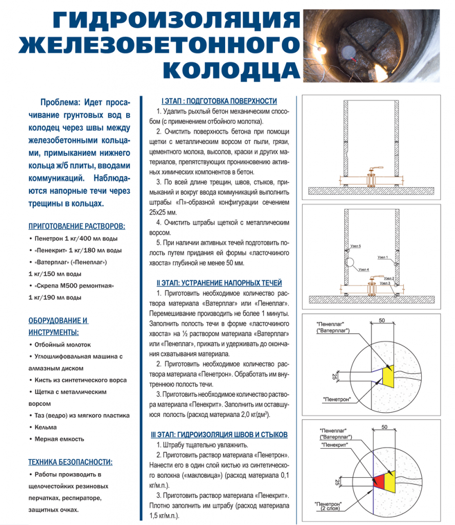 gidroizolyatsiya_kolodca_penetron1