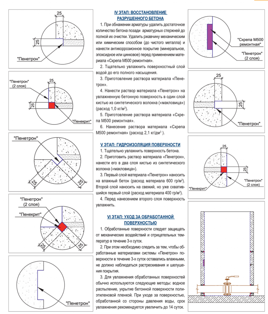 gidroizolyatsiya_kolodca_penetron2