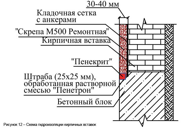 risunok_12___shema_gidroizoljacii_kirpichnyh_vstavok