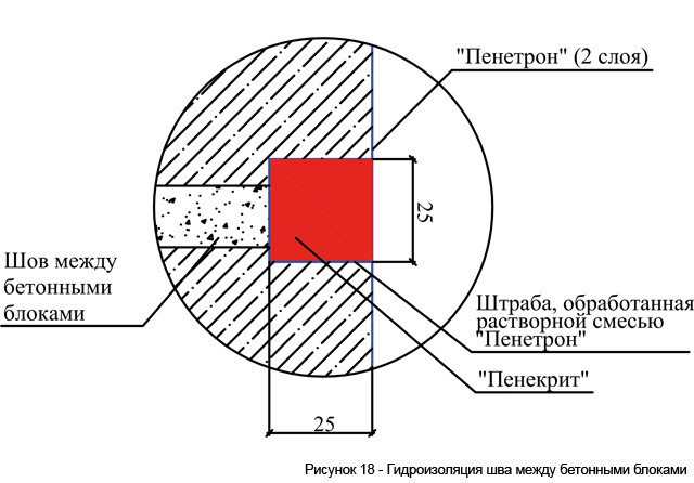 risunok_18___gidroizoljacija_shva_mezhdu_betonnymi_blokami