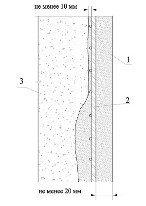 ustroistvo_gidroizolacii_fundamenta