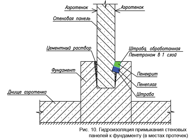 gidroizoljacija_primykanija_stenovyh_panelej_k_fundamentu__v_mestah_protechek_