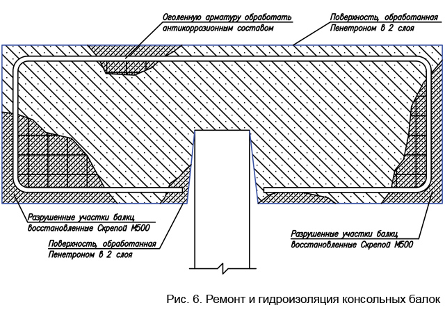 remont_i_gidroizoljacija_konsolnyh_balok