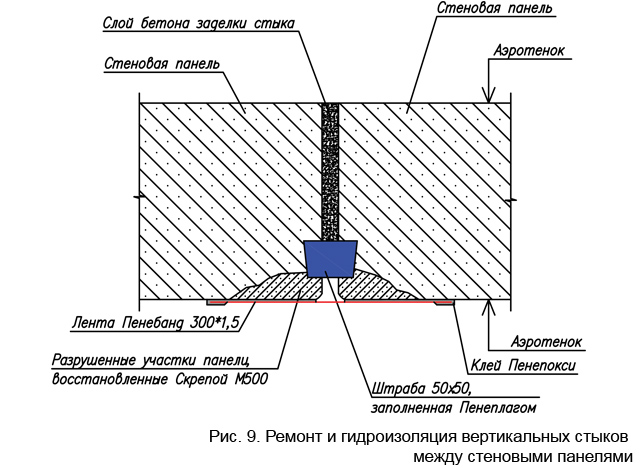 remont_i_gidroizoljacija_vertikalnyh_stykov_mezhdu_stenovymi_paneljami