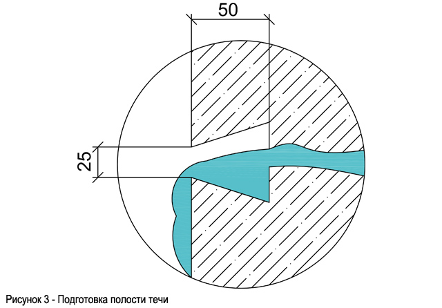 risunok_3___podgotovka_polosti_techi