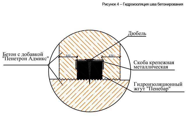 risunok_4___gidroizoljacija_shva_betonirovanija