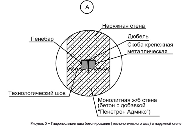 risunok_5___gidroizoljacija_shva_betonirovanija__tehnologicheskogo_shva__v_naruzhnoj_stene