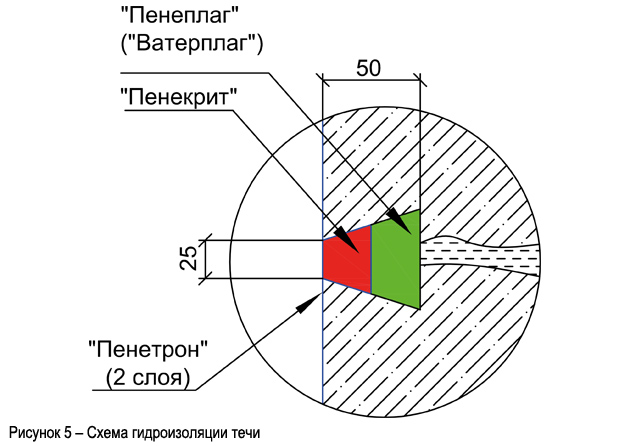 risunok_5___shema_gidroizoljacii_techi