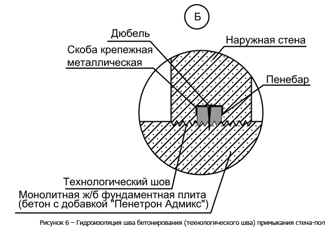 risunok_6___gidroizoljacija_shva_betonirovanija__tehnologicheskogo_shva__primykanija_stena_pol